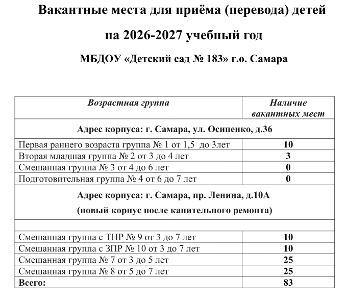 вакантные места